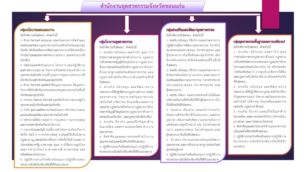 อำนาจหน้าที่